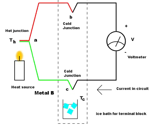 Temperature measurements are relative and only indicate difference in temperature Temperature measurements are relative